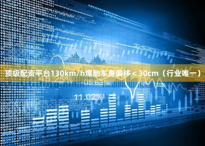顶级配资平台130km/h爆胎车身偏移＜30cm（行业唯一）